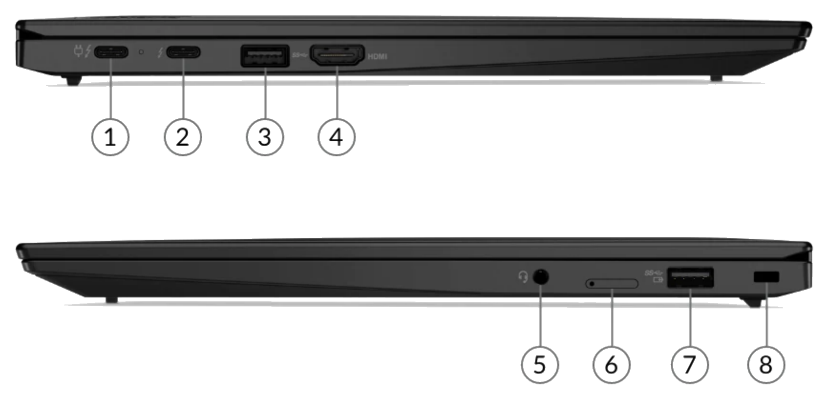 Diagram port X1 Carbon Gen 9 — sisi kiri dan kanan